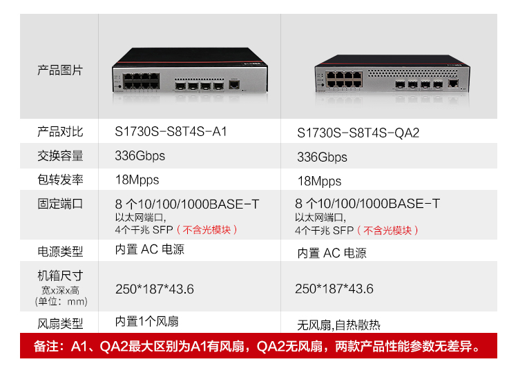 華為無風(fēng)扇降噪款交換機(jī)