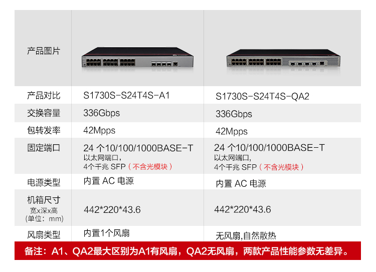 華為企業(yè)級(jí)交換機(jī)