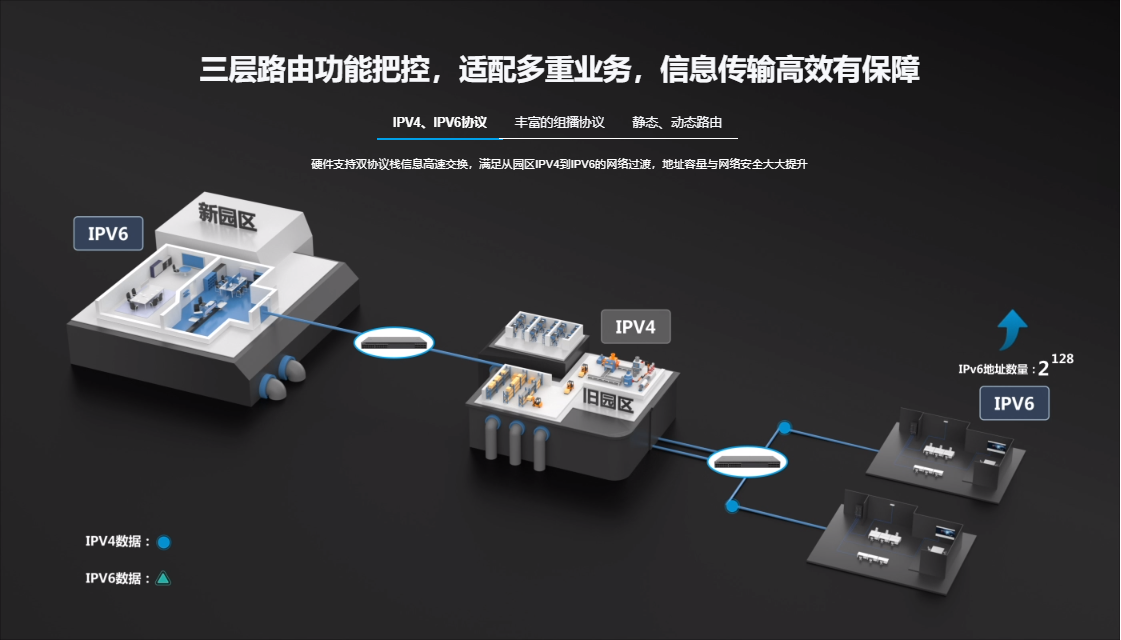 銳捷核心交換機