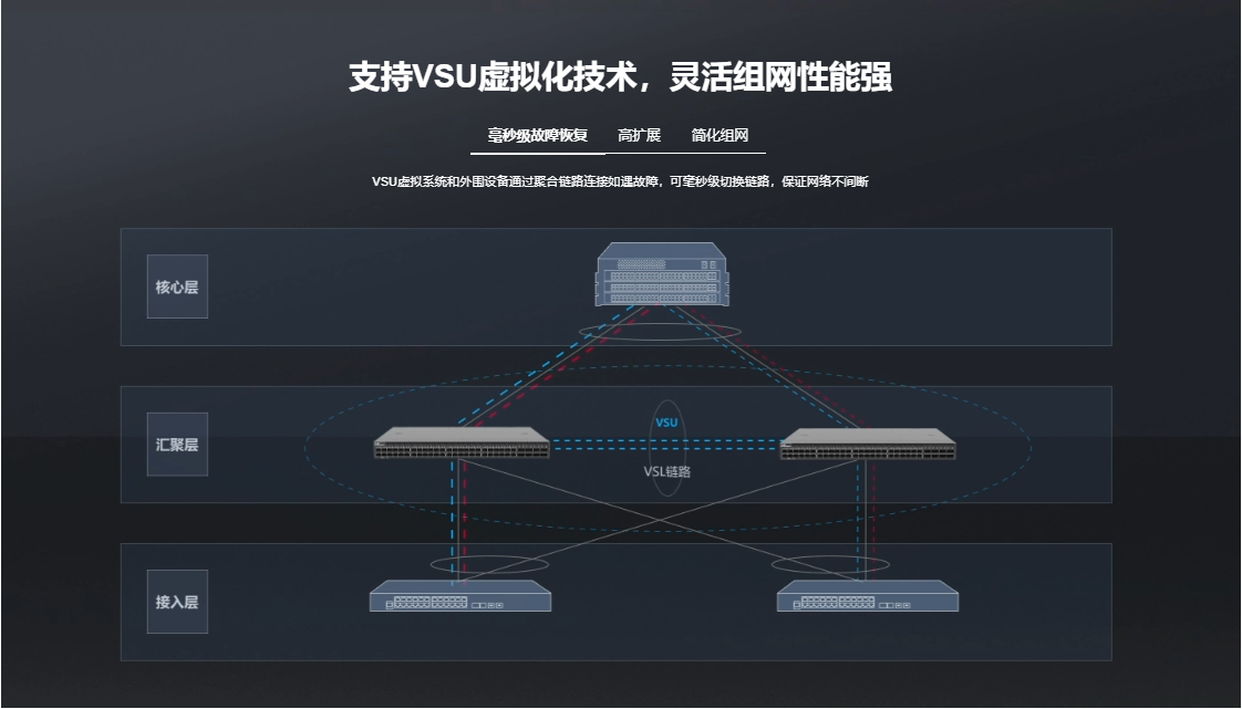 銳捷核心交換機
