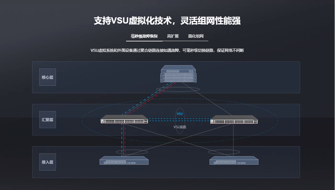 銳捷核心交換機