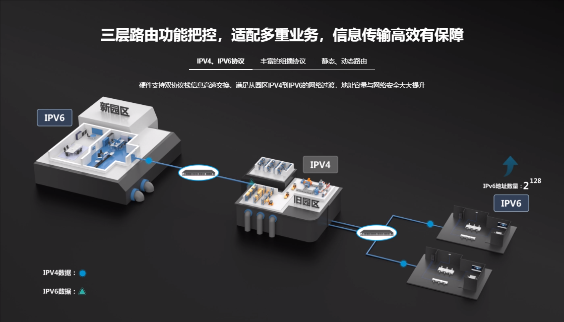 銳捷核心交換機