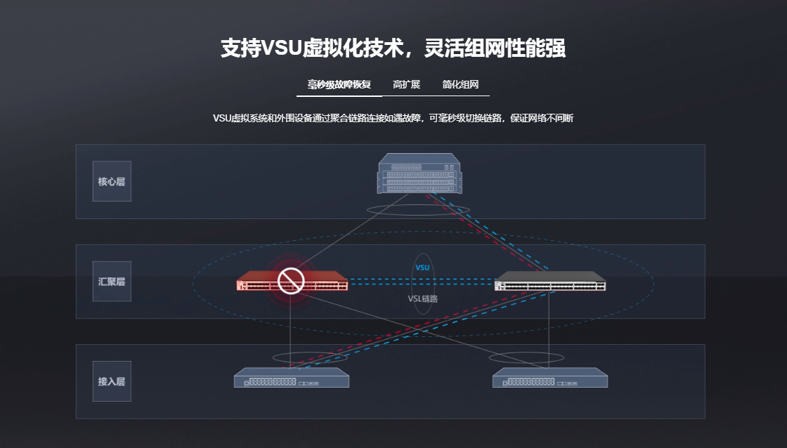 銳捷核心交換機