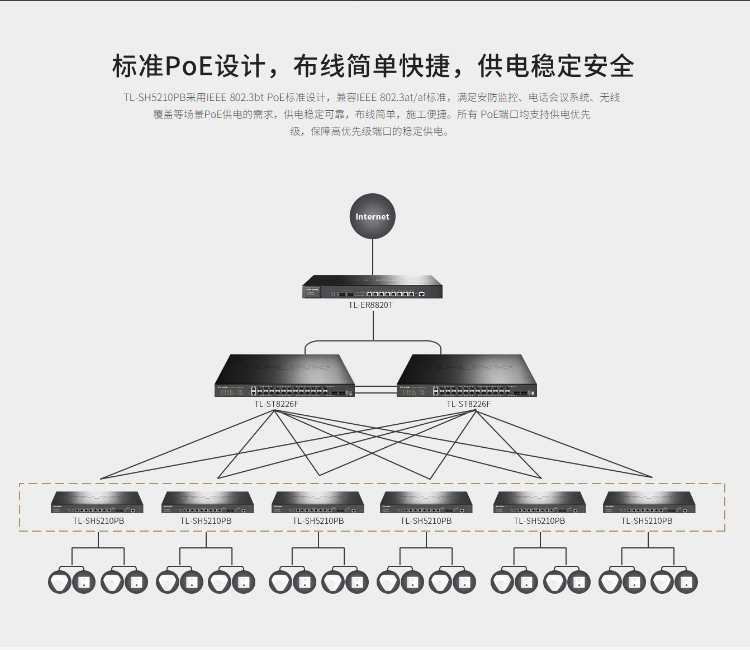 TP-LINK萬兆上聯(lián)三層網(wǎng)管PoE交換機