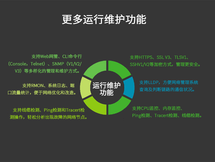 TP-Link全千兆三層網管交換機
