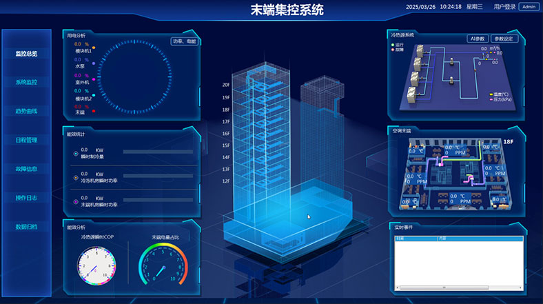 智能控制與調節